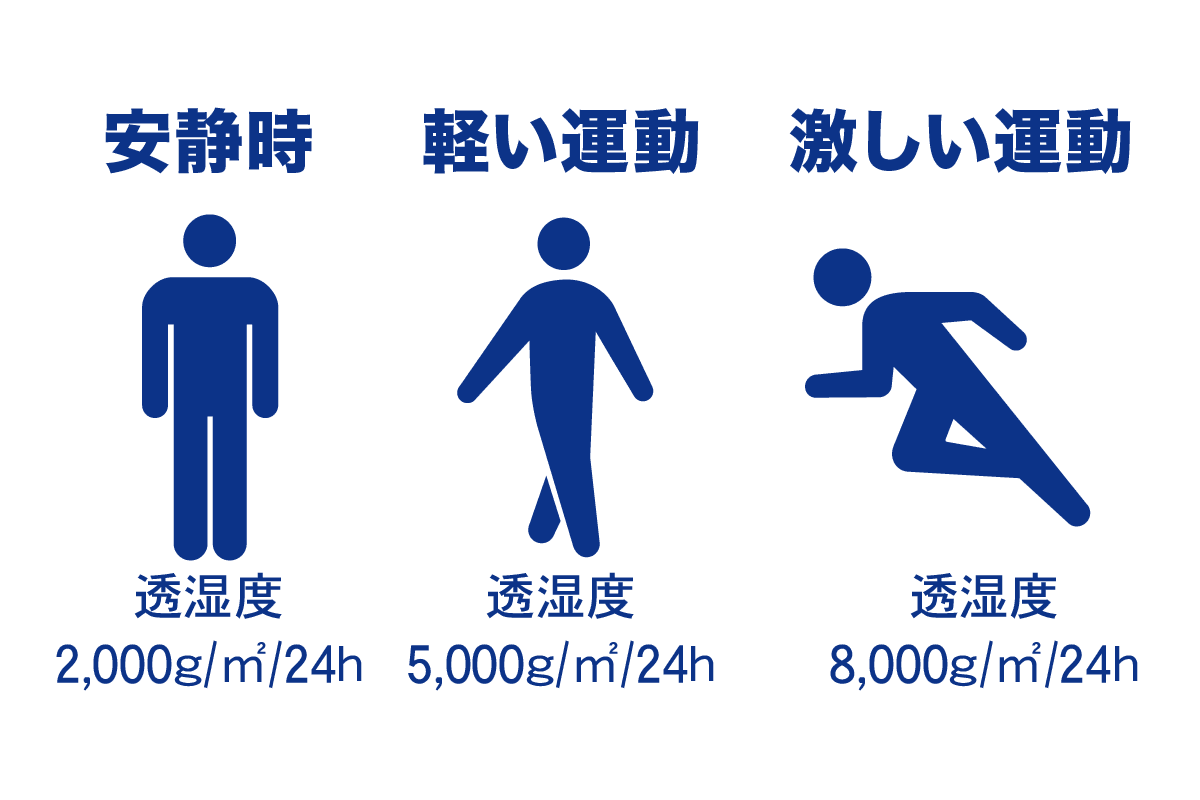 バイク用レインウエアで知っておくべき5つのポイント 2ページ目 3ページ中 初心者向け タンデムスタイル