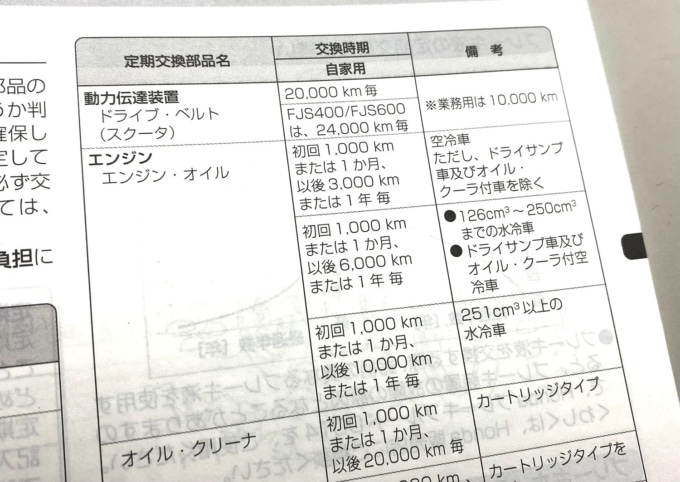 夏はバイクにとっても過酷⁉︎ 猛暑の時期だからこそ気をつけたい愛車の健康管理って？【バイクライフ・ステップアップ講座／エンジンオイル交換 編】